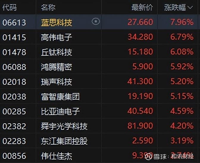 午评：沪指涨0.88% 半导体板块大涨