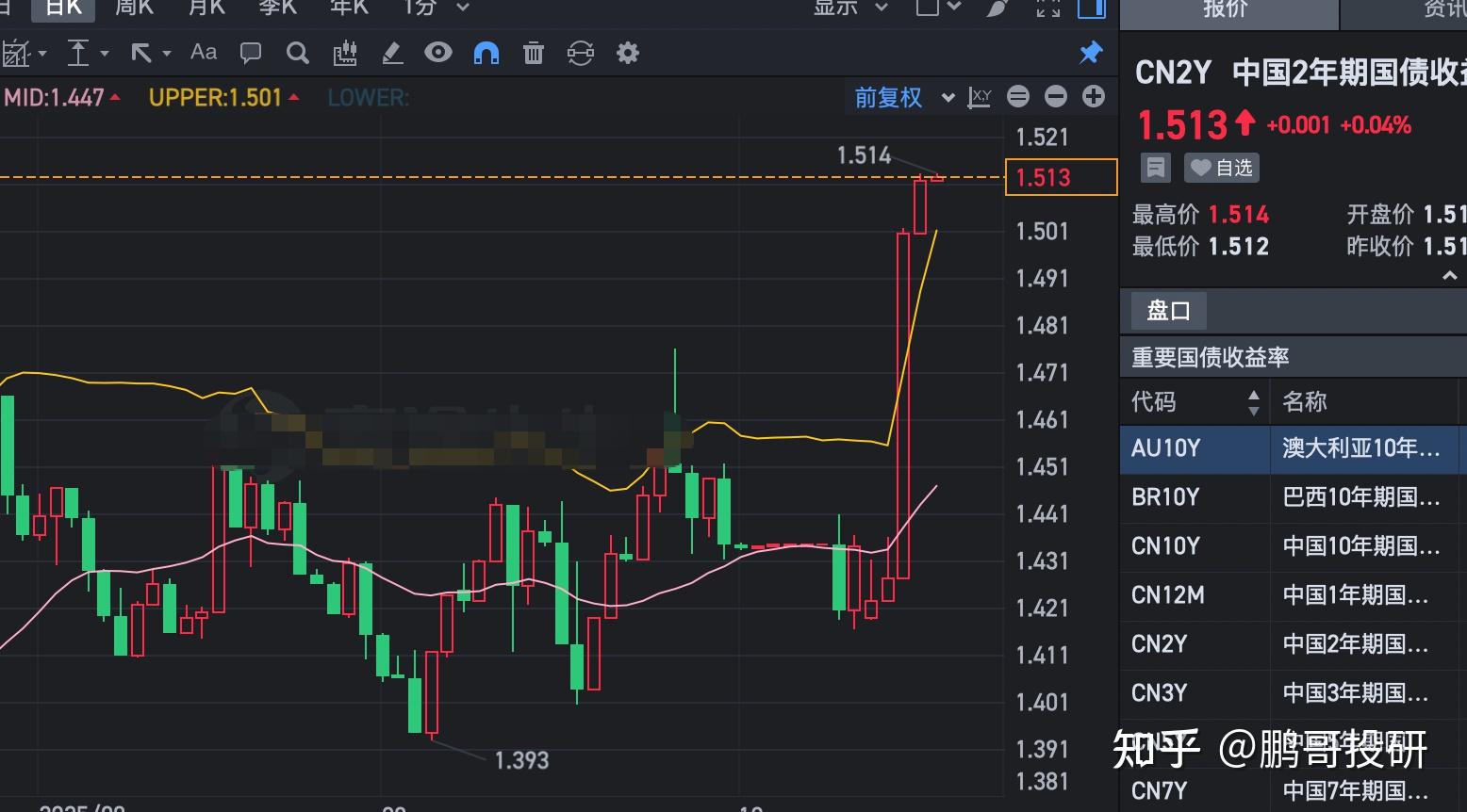 HBM概念股年内大幅上涨