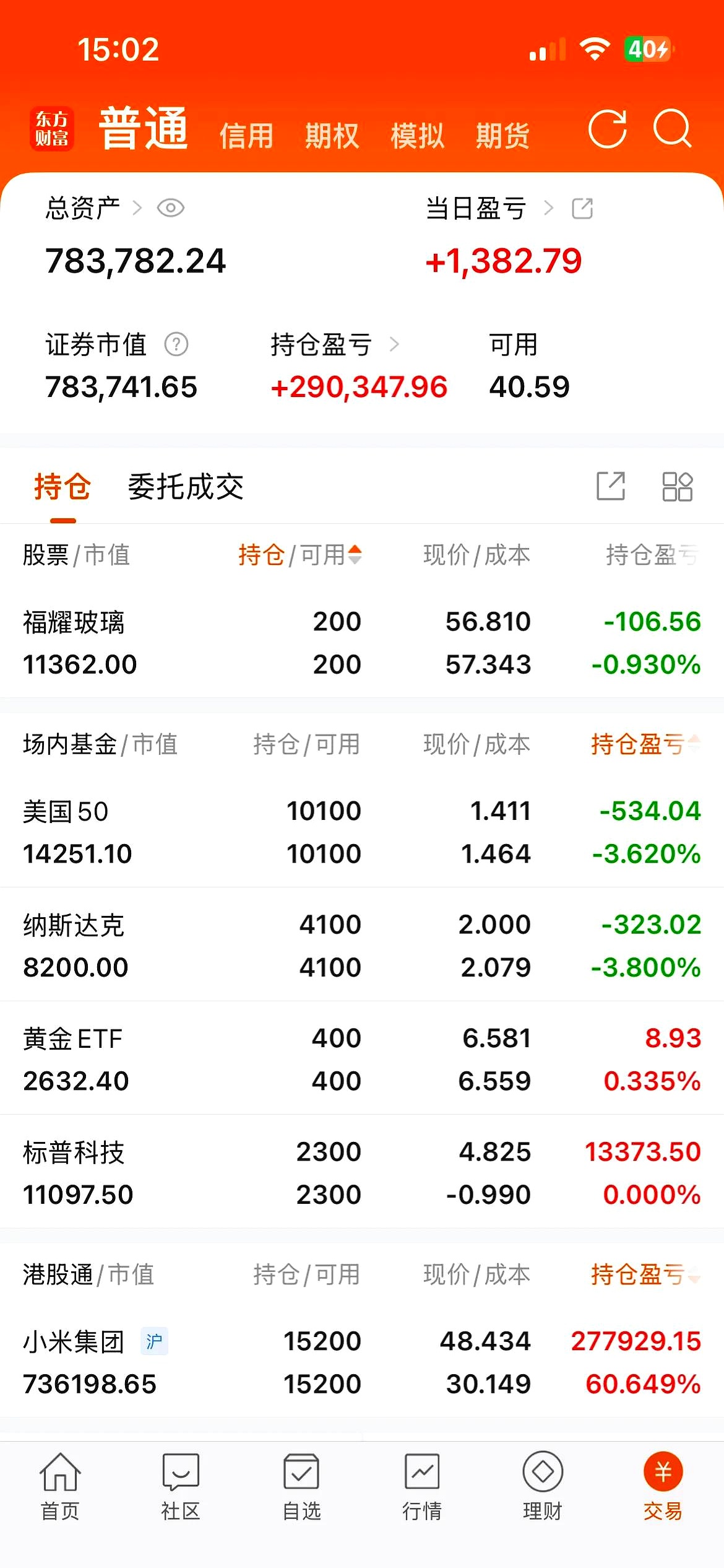 南向资金今日净买入54.80亿港元，连续12日净买入