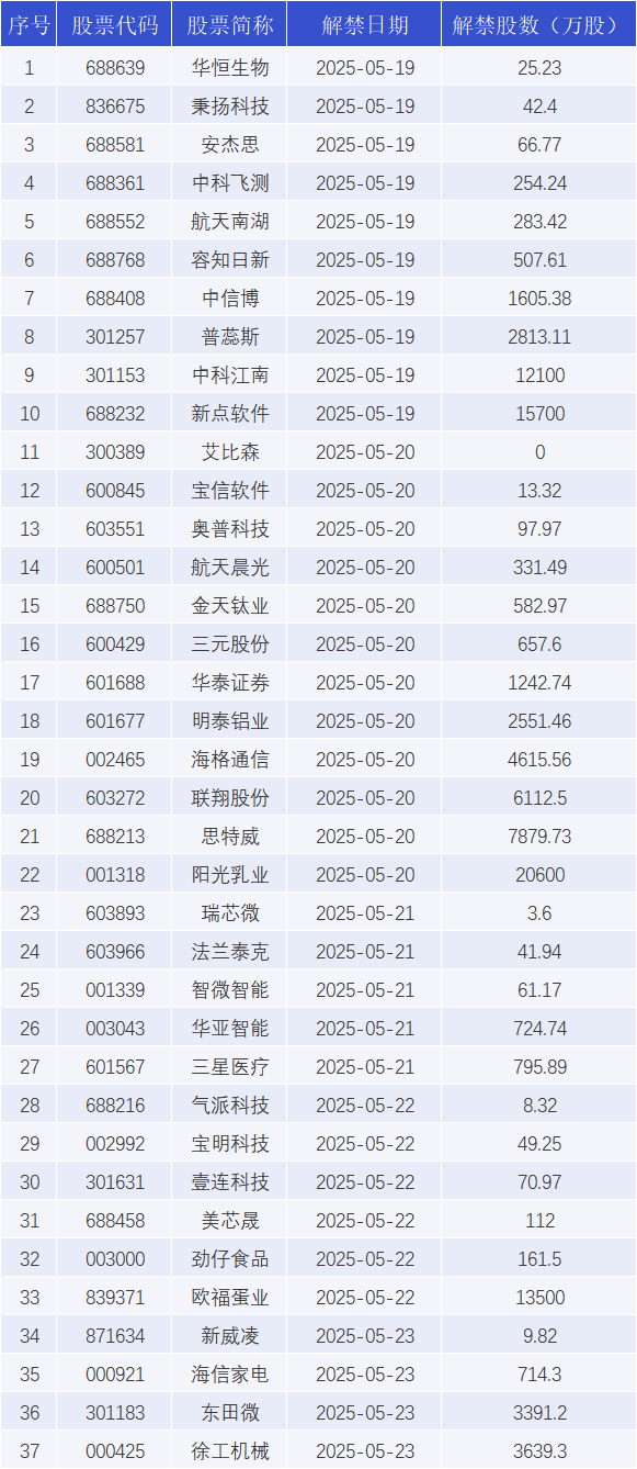 宁德时代发生2笔大宗交易 合计成交2.88亿元