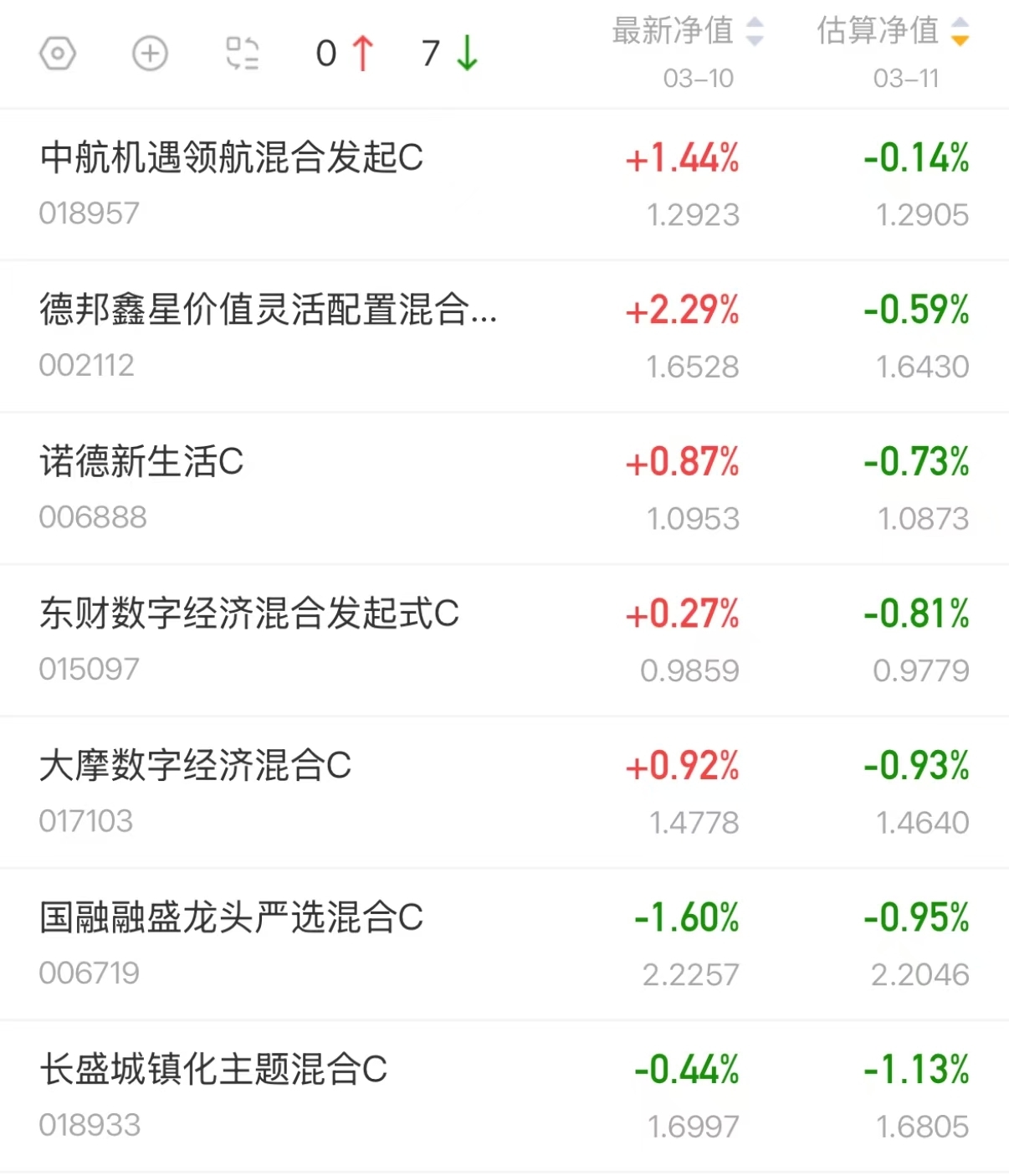 共封装光学(CPO)概念涨2.46%，主力资金净流入这些股