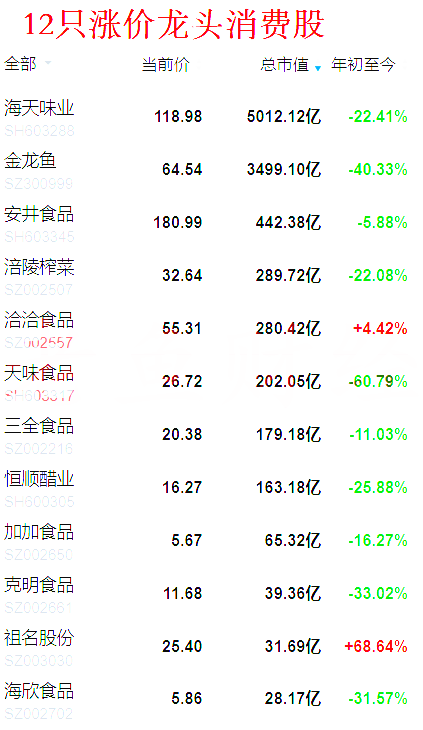 草甘膦概念涨2.39%，主力资金净流入这些股