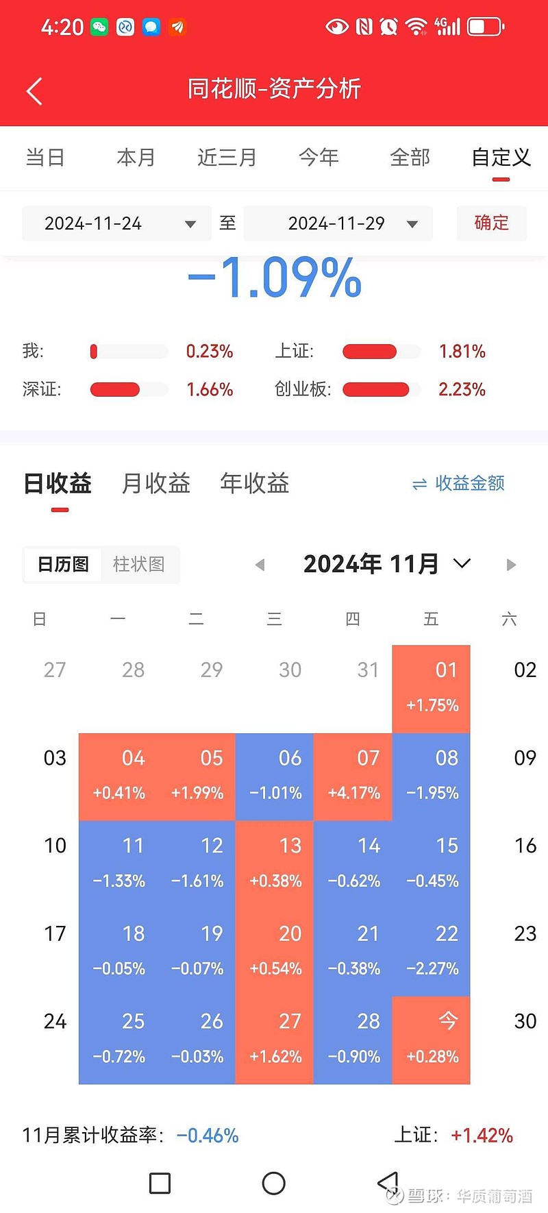 26.13亿主力资金净流入，同花顺果指数概念涨2.31%