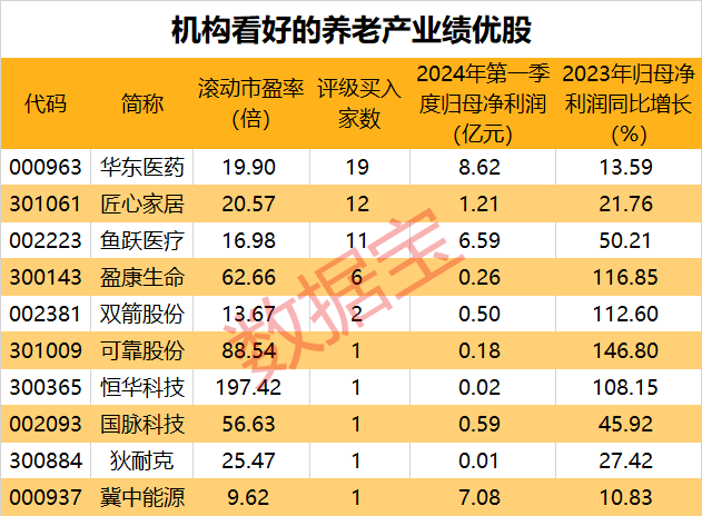 事关银发经济！黄奇帆建议：建立老年人房产倒按揭体系