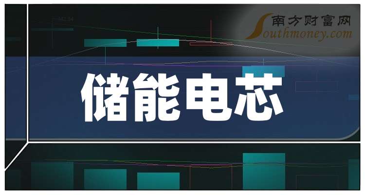 储能企业的电芯之困