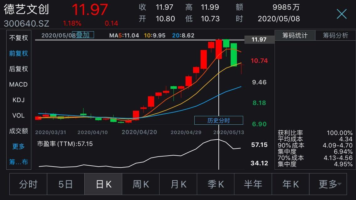 德艺文创：外销收入占比超过95%