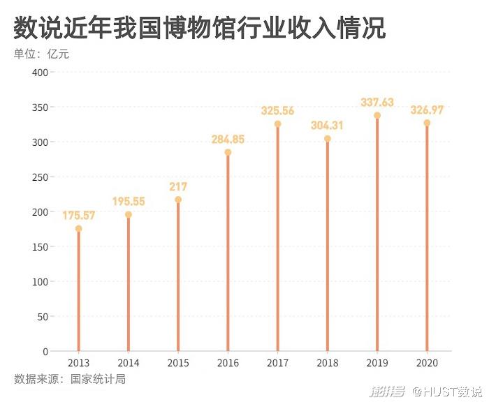 德艺文创：外销收入占比超过95%