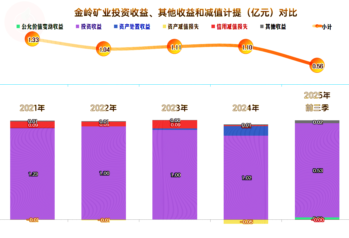 金岭矿业：2024年加工生产钒钛球团矿30.38万吨