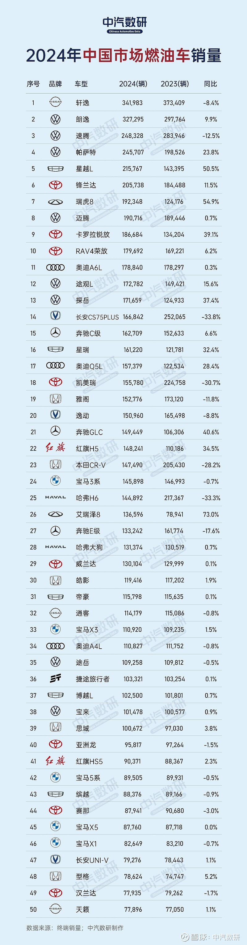 2025肉桂行业市场调查及未来发展趋势_人保车险   品牌优势——快速了解燃油汽车车险,人保财险政银保 