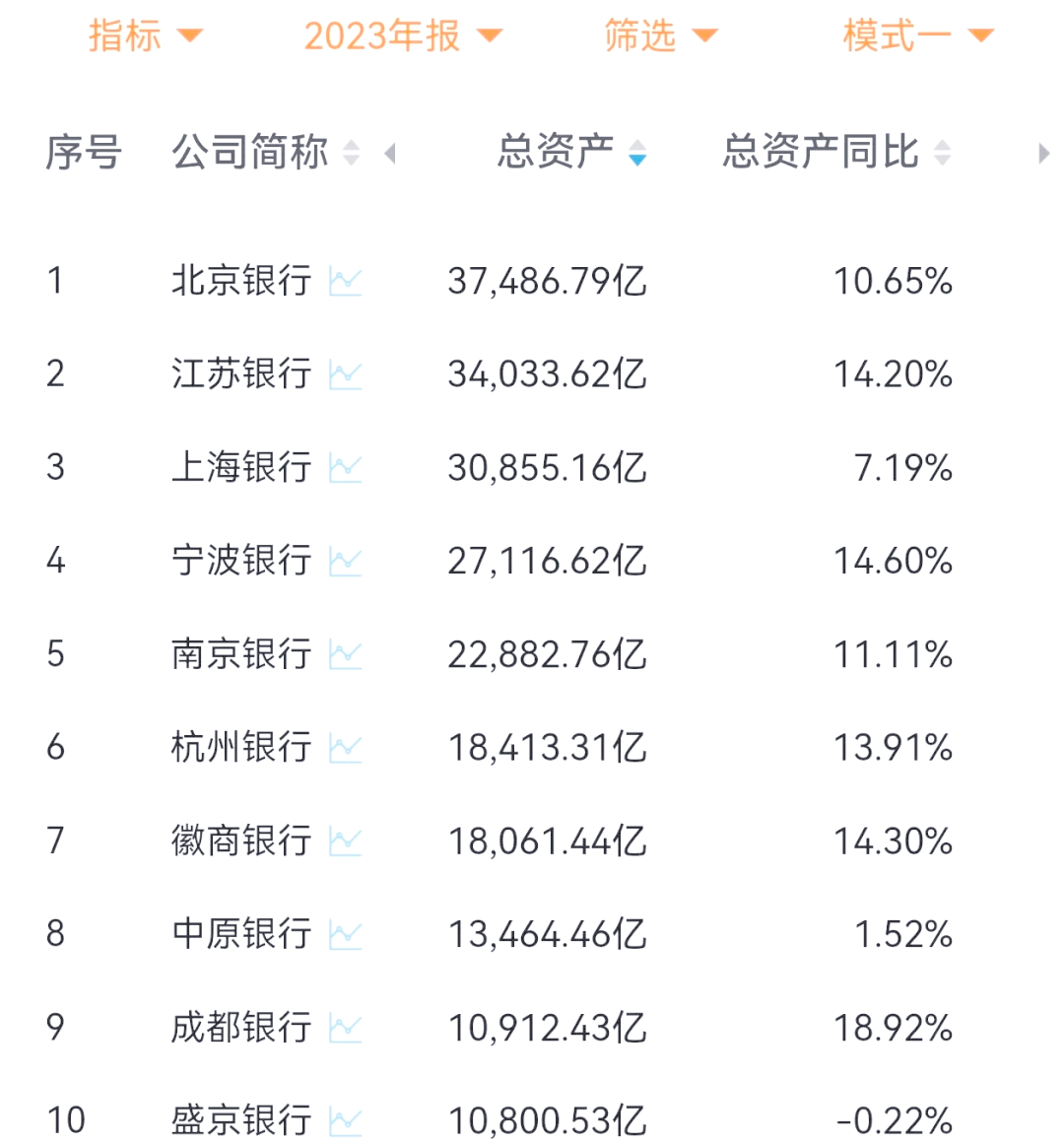 股票回购增持贷扩容至城商行？某城商行人士：已获得业务资格