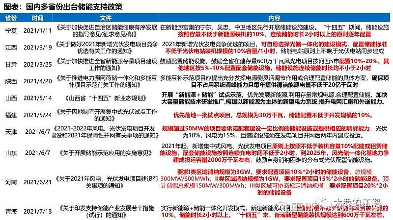 阳光电源获得发明专利授权：“储能电池的内短路故障诊断方法、装置、系统与存储介质”