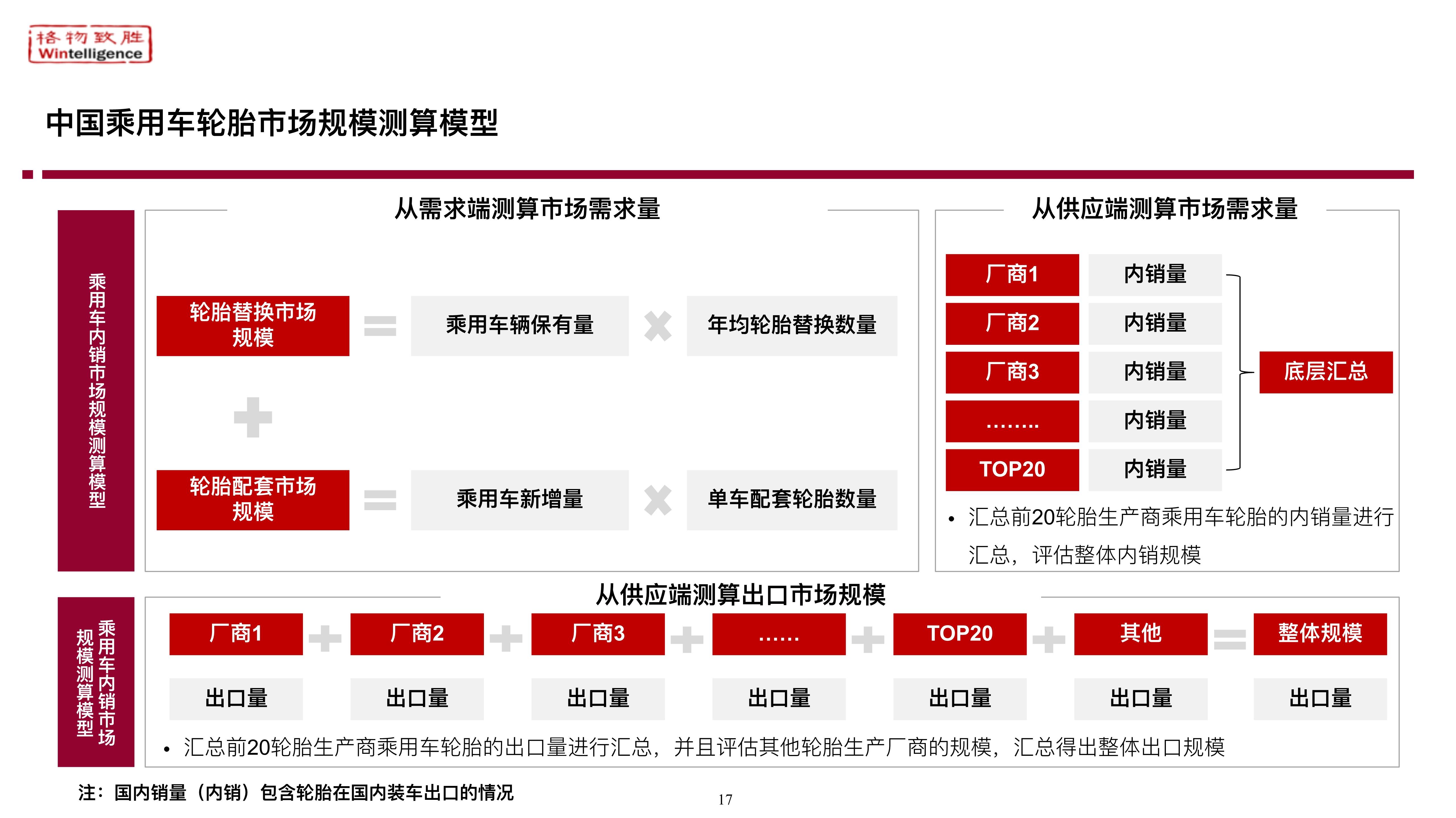 欧盟对华新乘用车和轻型卡车充气橡胶轮胎发起反补贴调查