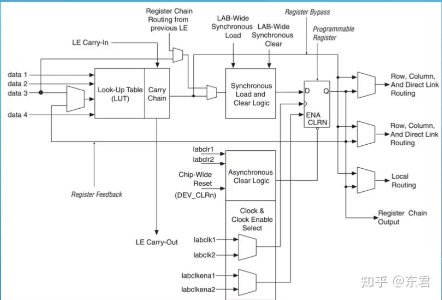 安路科技获得发明专利授权：“FPGA的时序优化方法和系统”