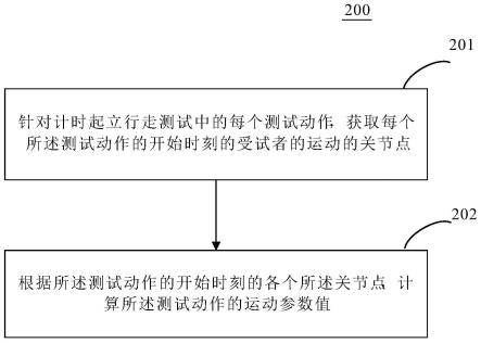 工商银行获得发明专利授权：“对象识别方法、装置、设备、介质及产品”