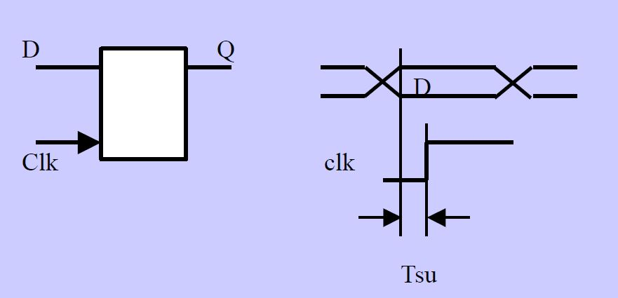 安路科技获得发明专利授权：“FPGA的时序优化方法和系统”