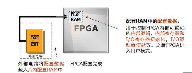 安路科技获得发明专利授权：“FPGA的时序优化方法和系统”