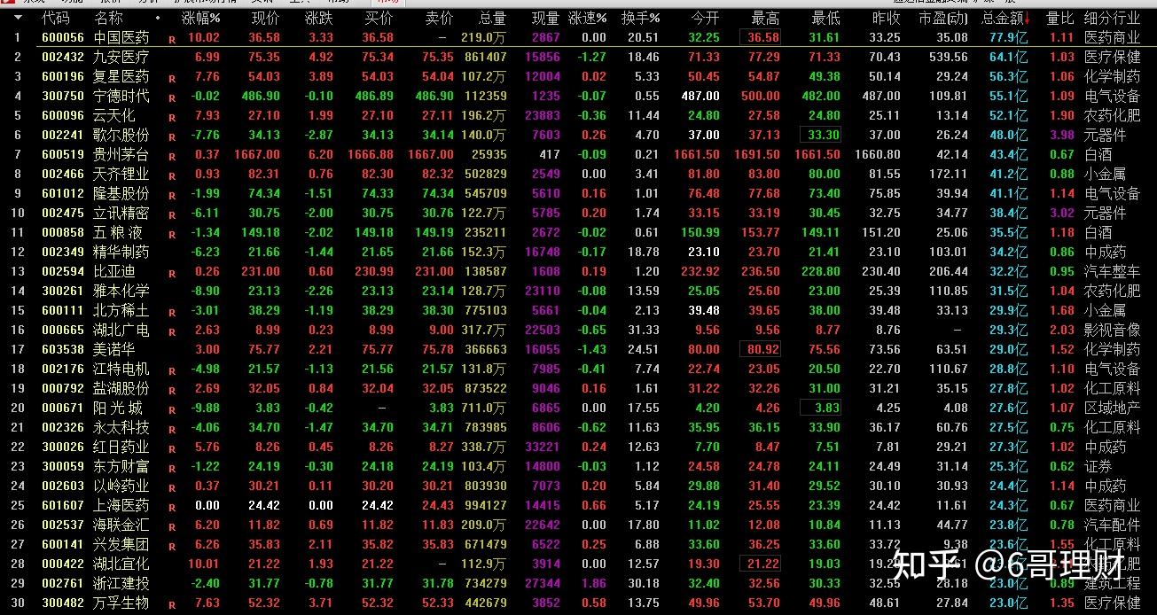 云天化成交额创2022年7月11日以来新高