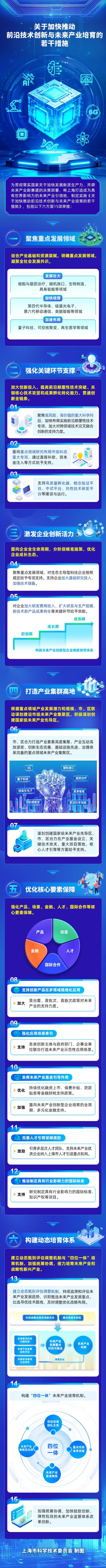 央行：着力培育支持科技创新的金融市场生态