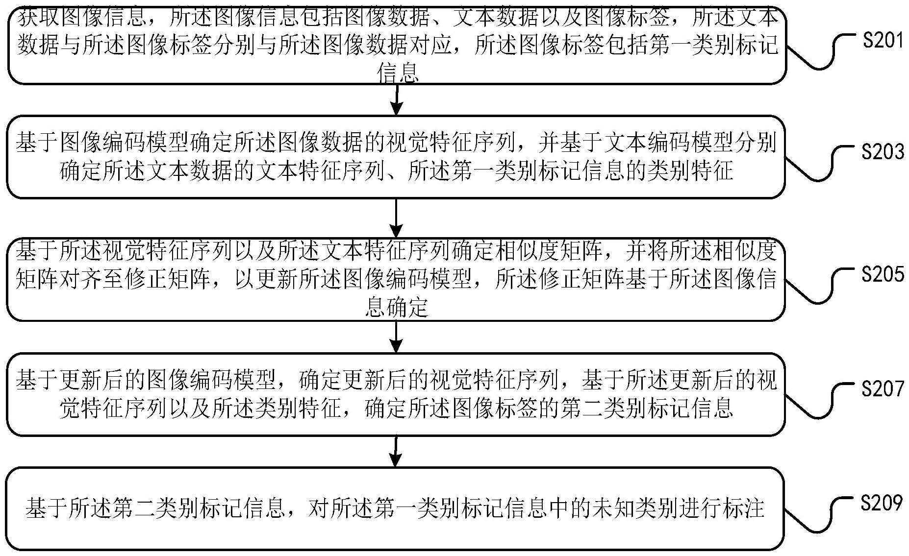 思看科技获得发明专利授权：“测量方法、装置、电子设备及存储介质”
