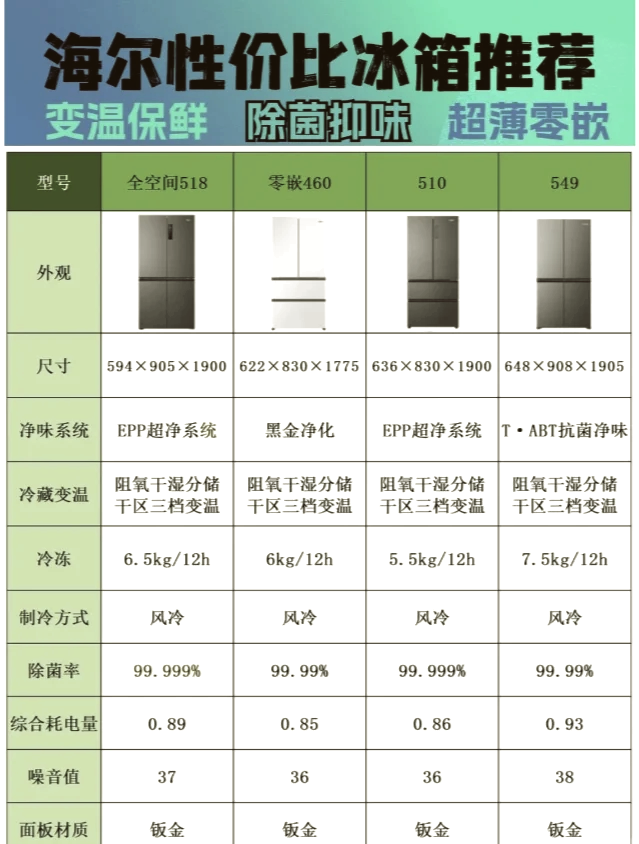 XD海尔智获得发明专利授权：“用于冰箱铰链轴的涂油设备及其控制方法”