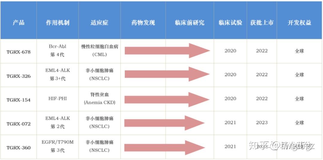 未名医药：1类新药全面启动Ⅲ期临床，切入干眼症180亿蓝海市场