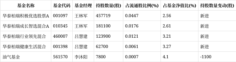 崔春加盟华泰柏瑞基金 指数大厂能否实现“二次增长曲线”？