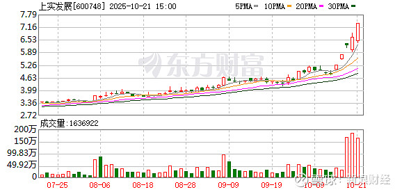 海马汽车涨停，龙虎榜上机构买入341.21万元，卖出4061.72万元
