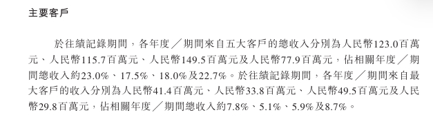山东企二代携鱼油龙头冲刺IPO，禹王生物上市前“清仓式”分红3.2亿