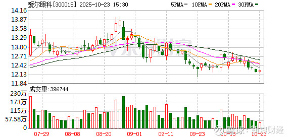绿通科技现2笔大宗交易 总成交金额6772.08万元