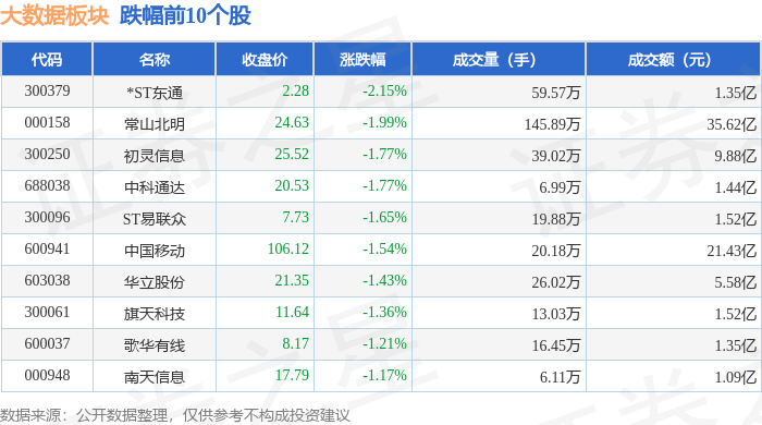 减速器概念下跌1.76%，主力资金净流出86股