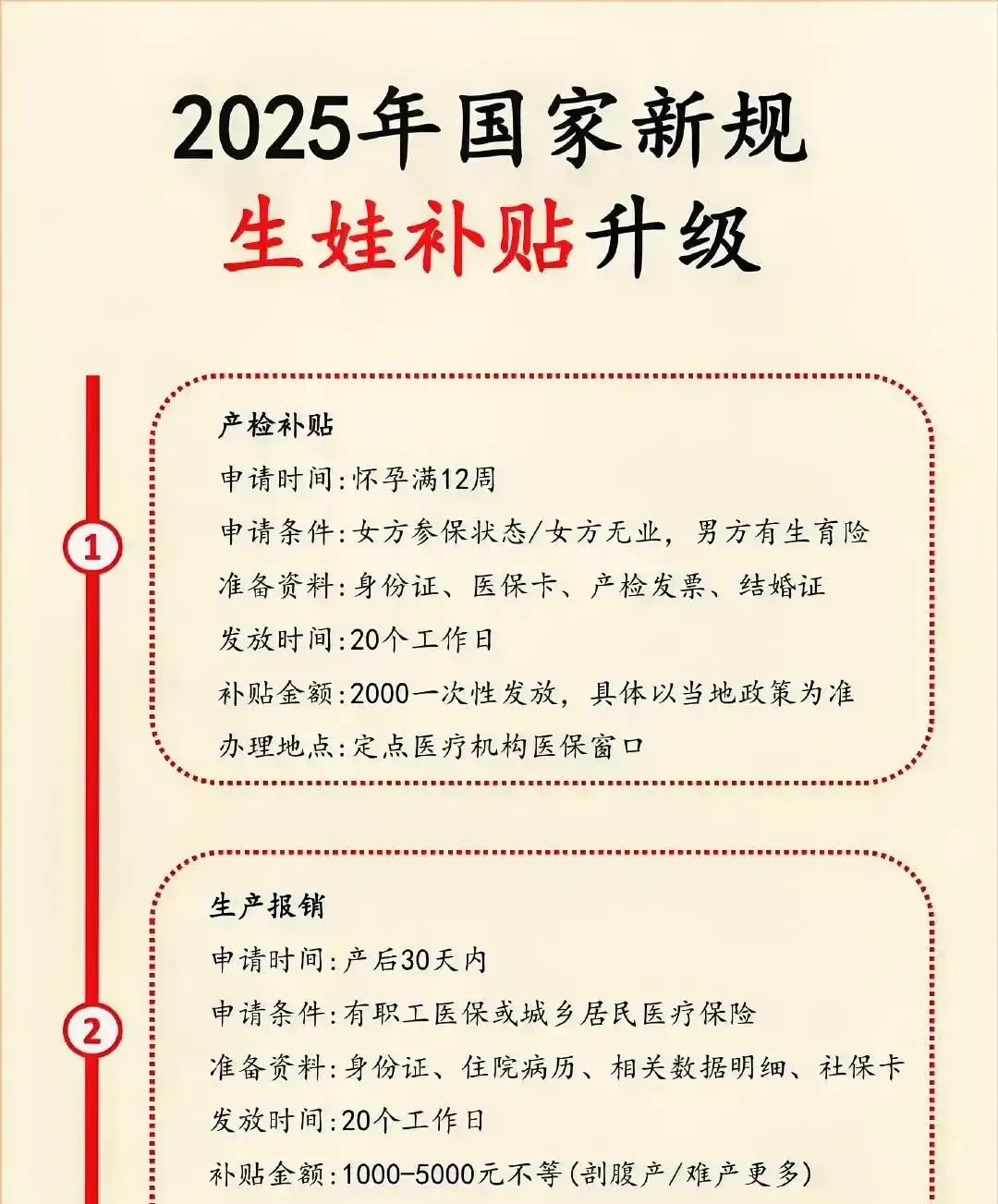财政部：逐步推行免费学前教育 实施好育儿补贴制度