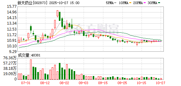 锡装股份：截至2025年10月31日股东人数为8,120