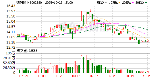 锡装股份：截至2025年10月31日股东人数为8,120