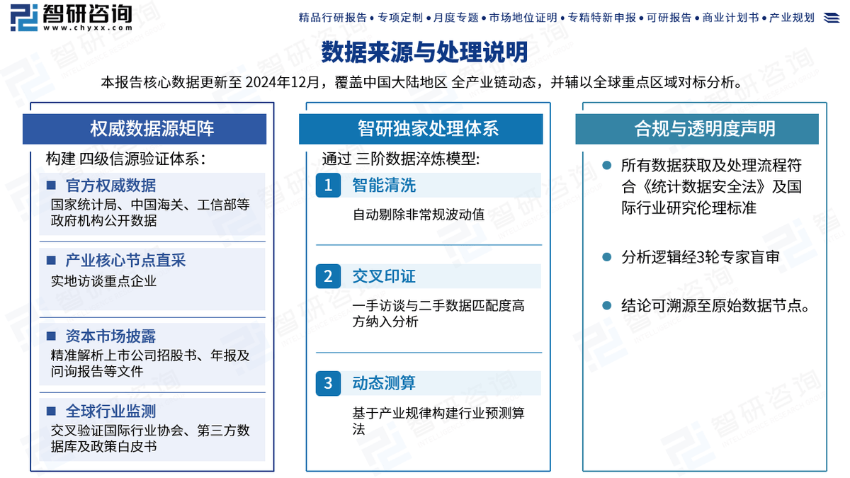 2025中国高性能膜材料行业发展现状与产业链分析_保险有温度,人保财险 