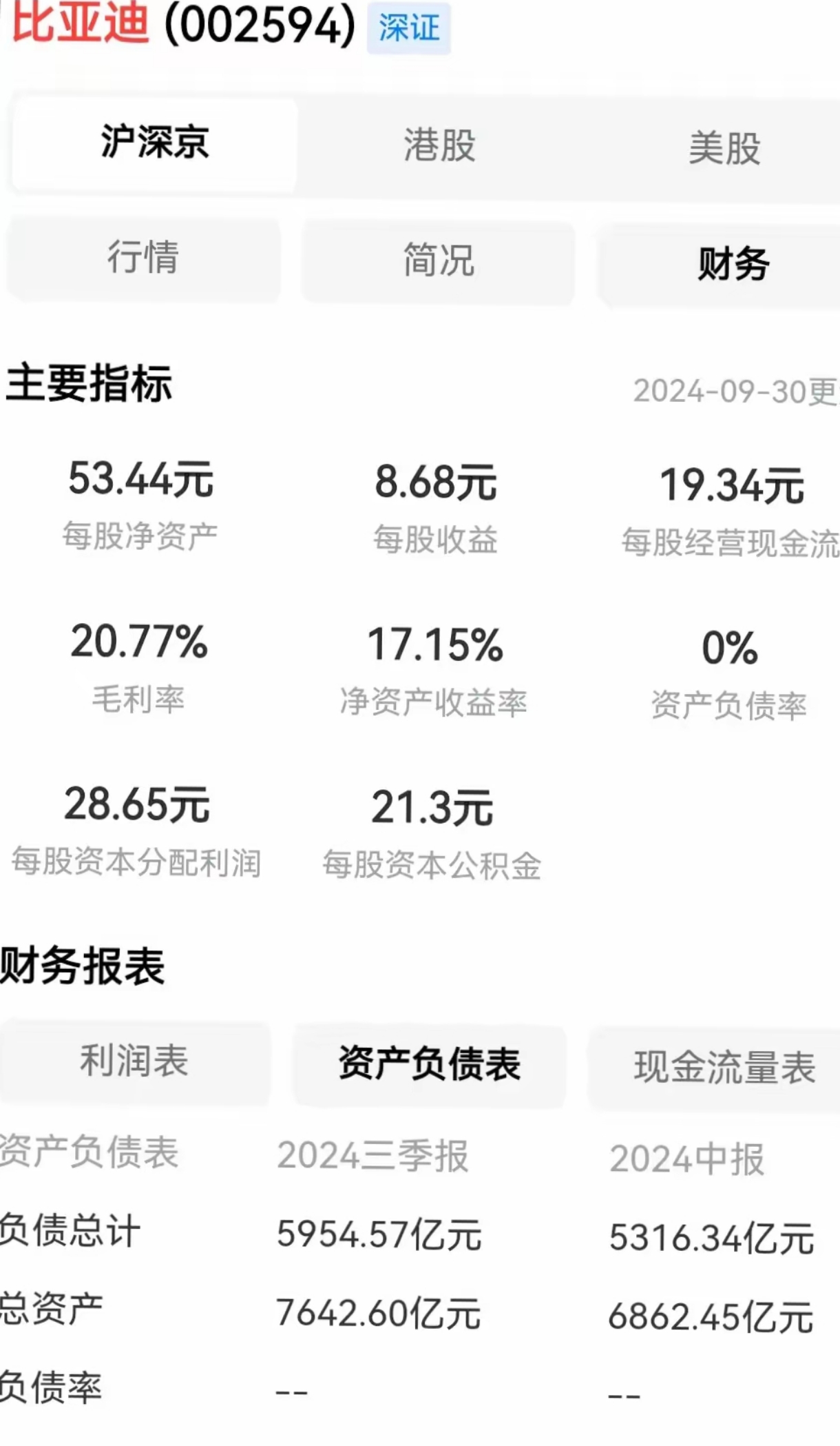 两市主力资金净流出403.96亿元，电子行业净流出居首