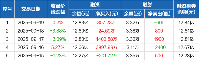 102.12亿元资金今日流出电子股