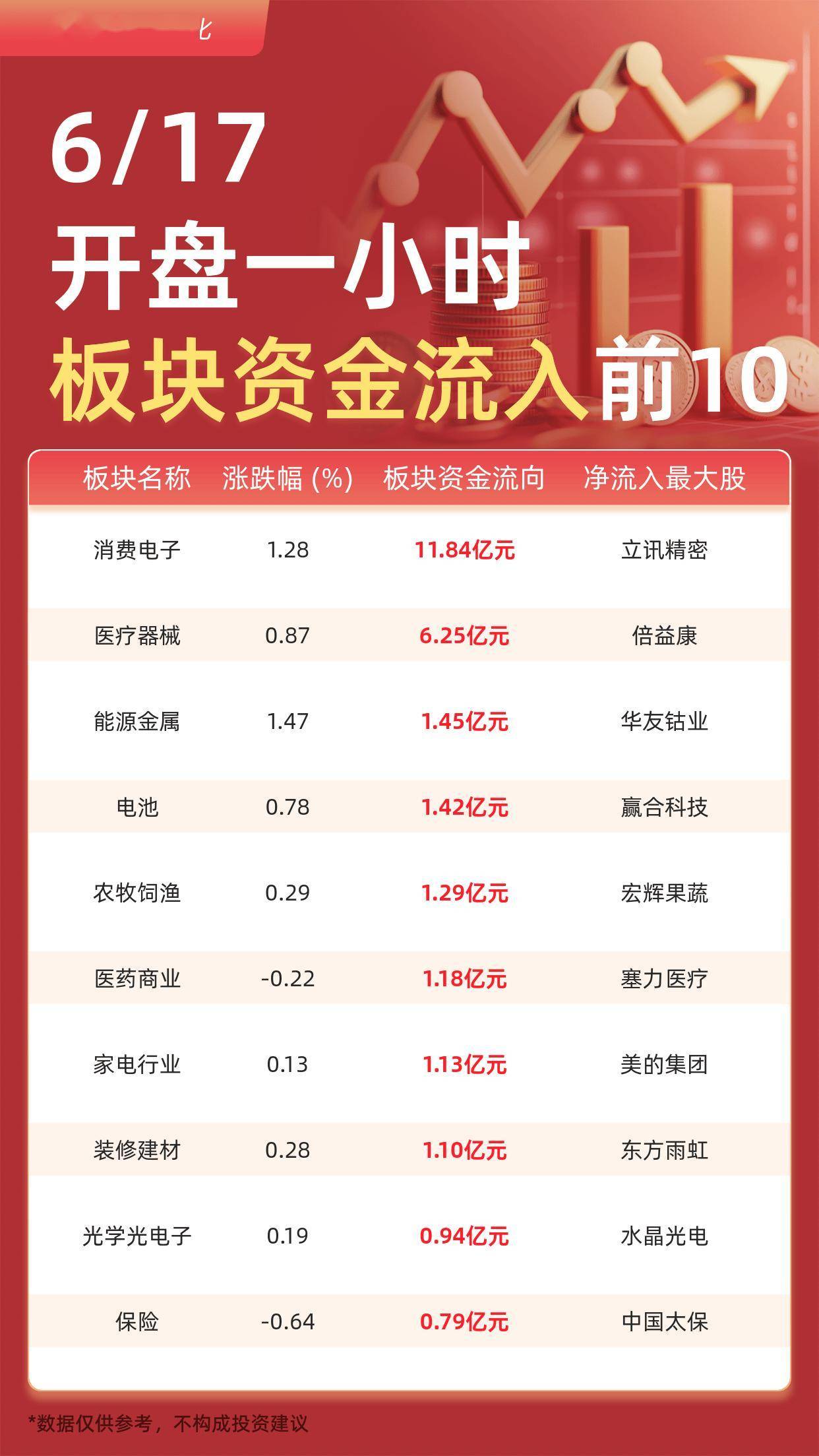 36.93亿主力资金净流入，氟化工概念涨3.92%