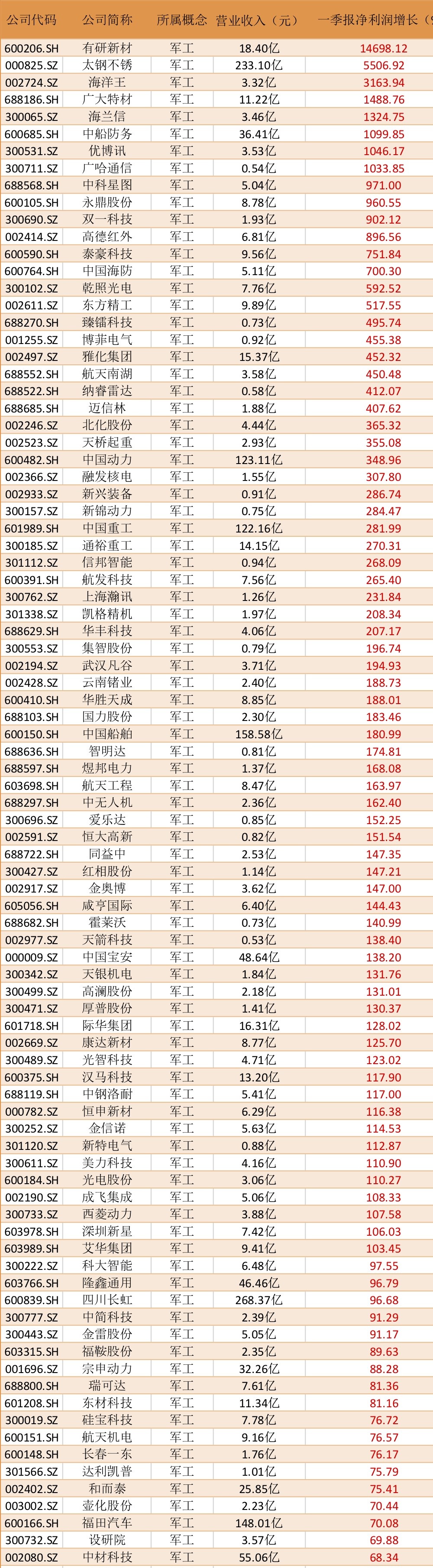 深市多行业公司前三季度业绩亮眼 展现高质量发展新动能