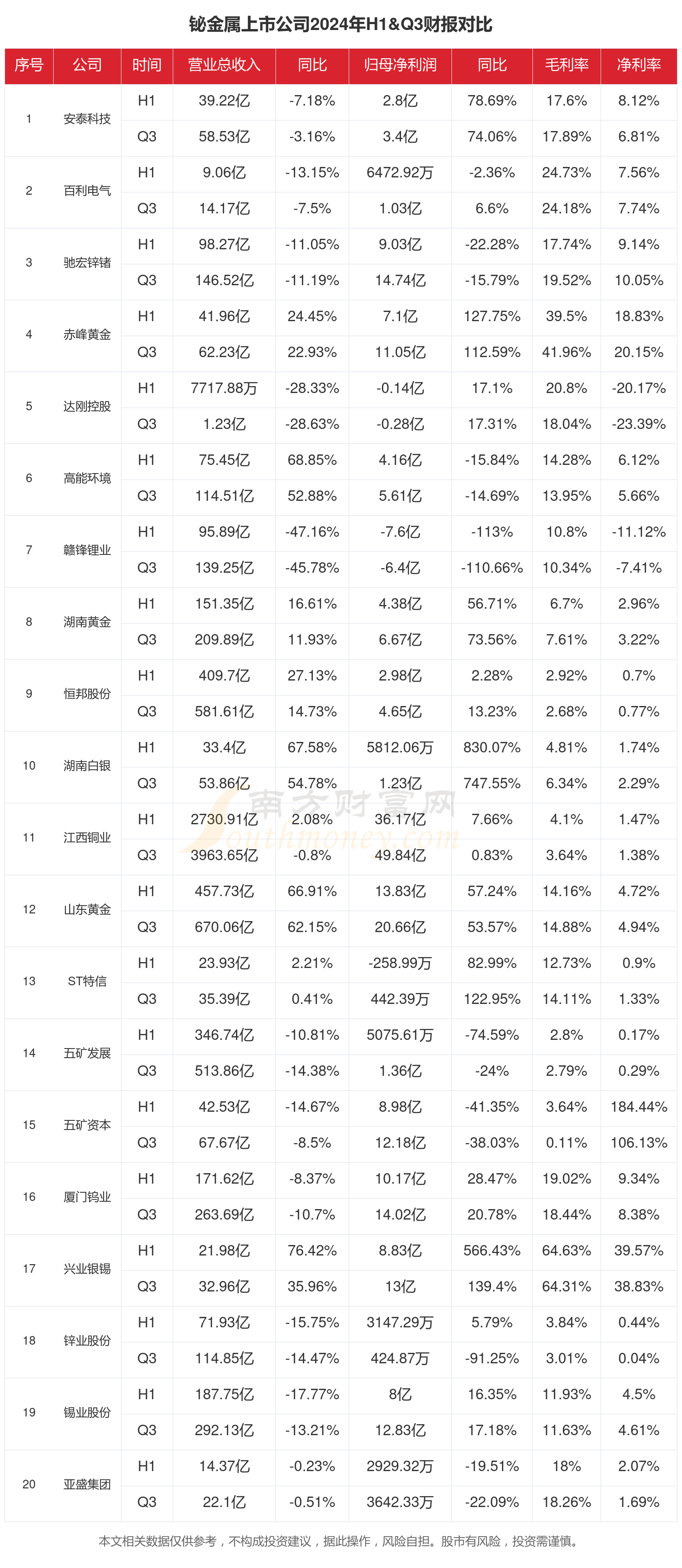 深市多行业公司前三季度业绩亮眼 展现高质量发展新动能