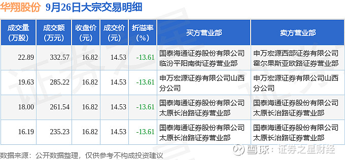 中微公司11月7日大宗交易成交2.82亿元