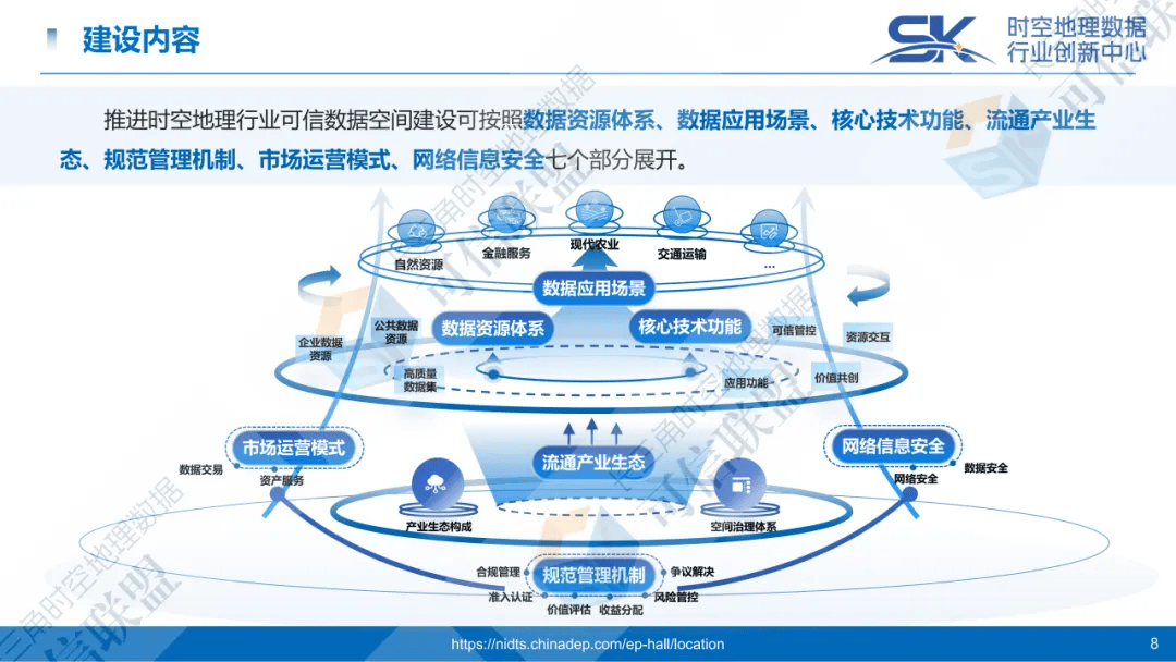 在数据基础设施建设先行先试中加强场景应用