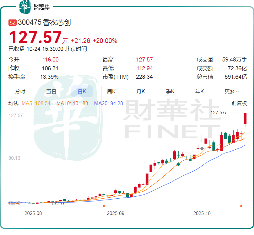 普冉股份获得发明专利授权：“降低小型存储芯片漏电的方法”
