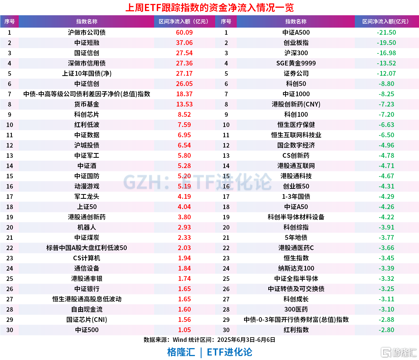 上金所：博时黄金ETF最小申购、赎回单位由30万份调整为10万份