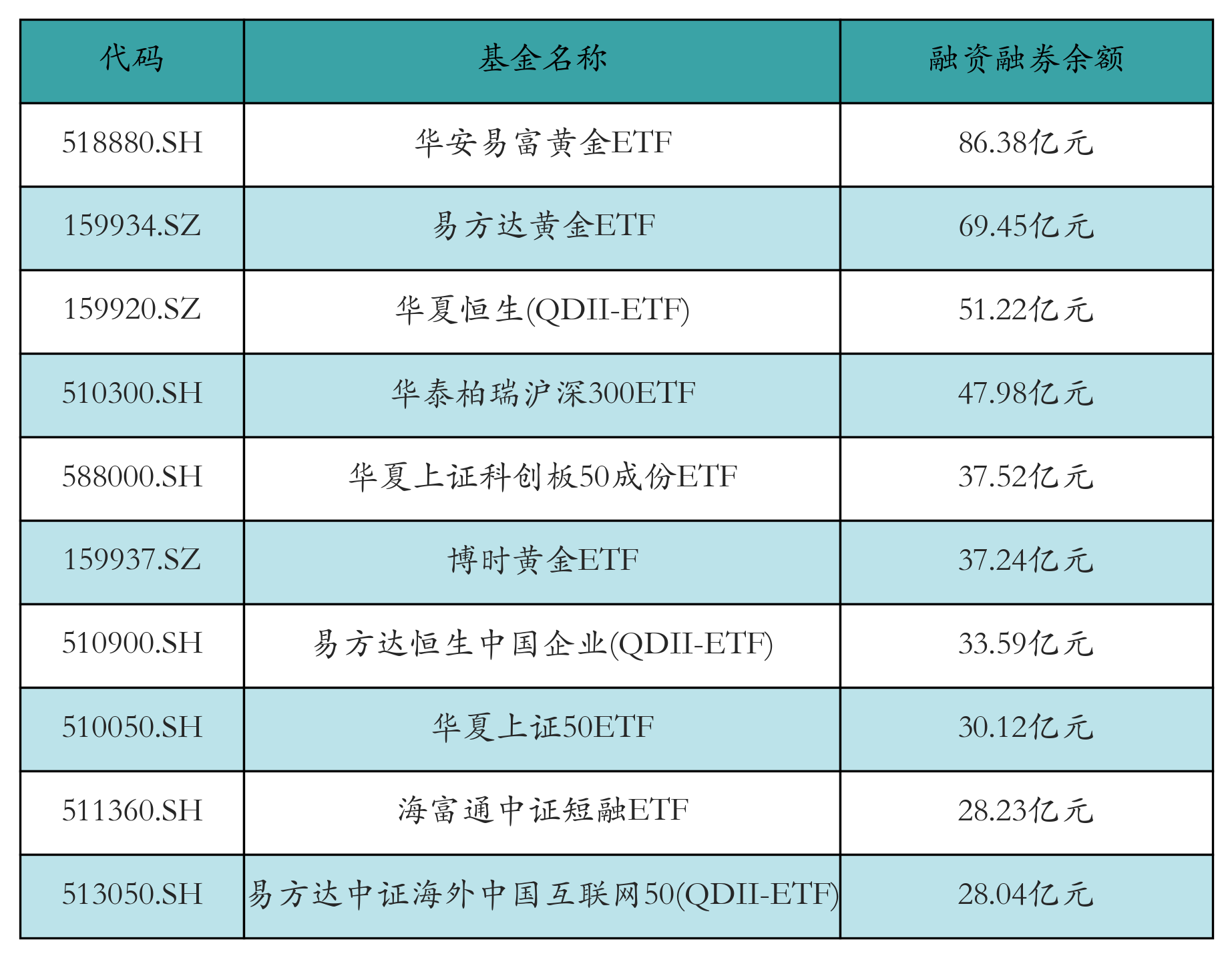 上金所：博时黄金ETF最小申购、赎回单位由30万份调整为10万份