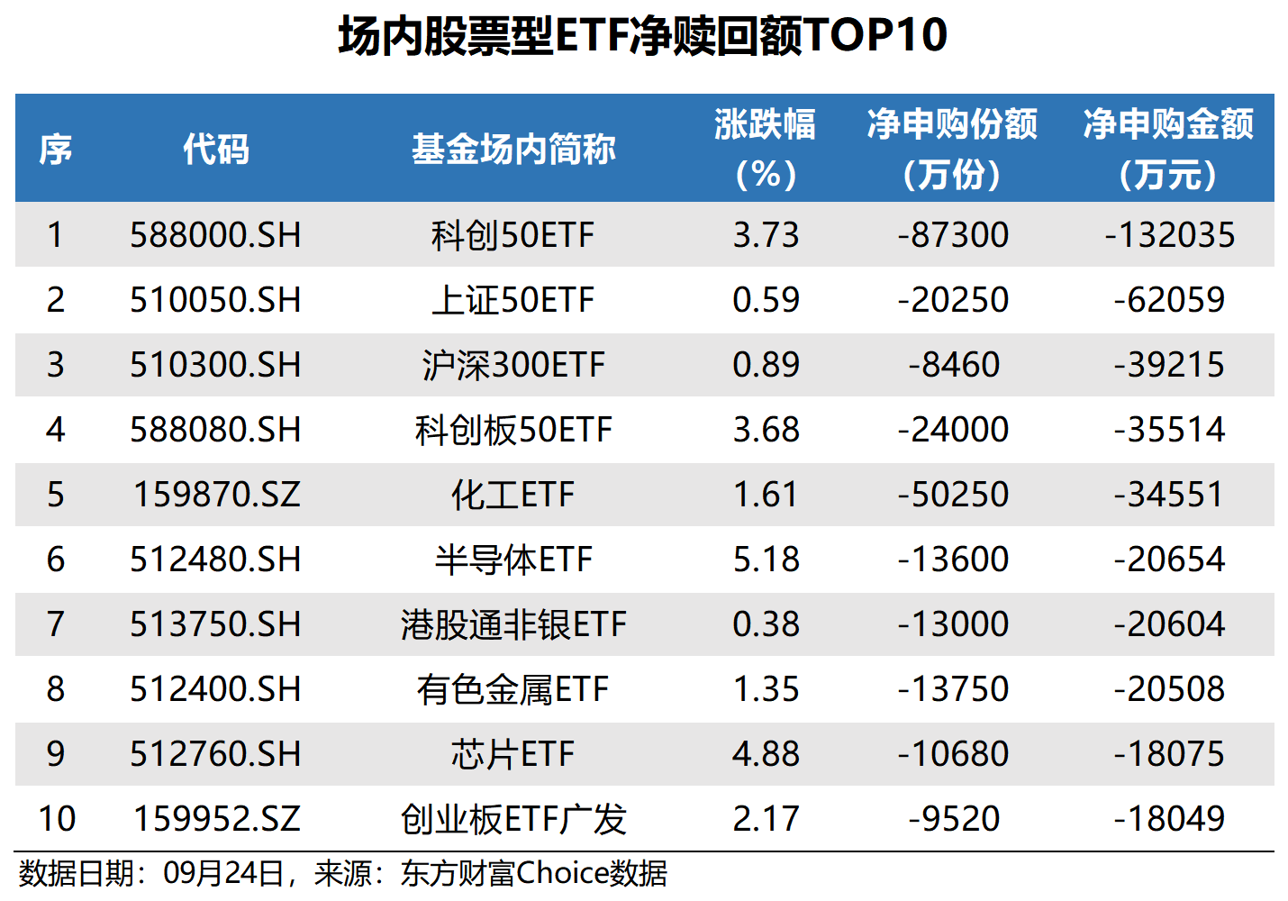 上金所：博时黄金ETF最小申购、赎回单位由30万份调整为10万份
