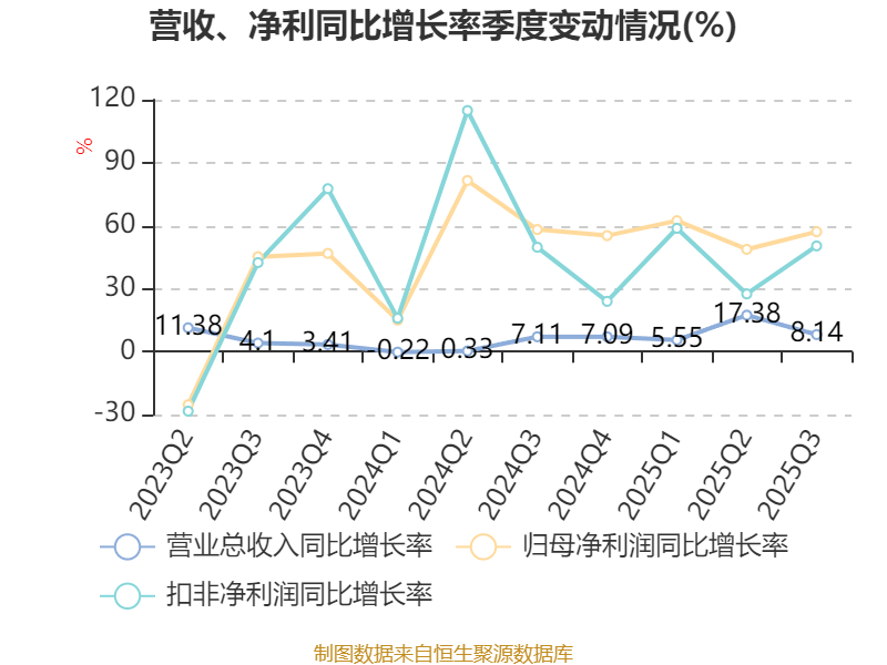 金矿企业业绩亮眼 前三季度紫金矿业净利润457亿，招金黄金净利润同比近200%