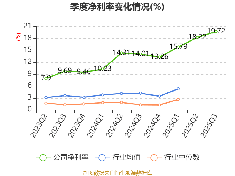 金矿企业业绩亮眼 前三季度紫金矿业净利润457亿，招金黄金净利润同比近200%