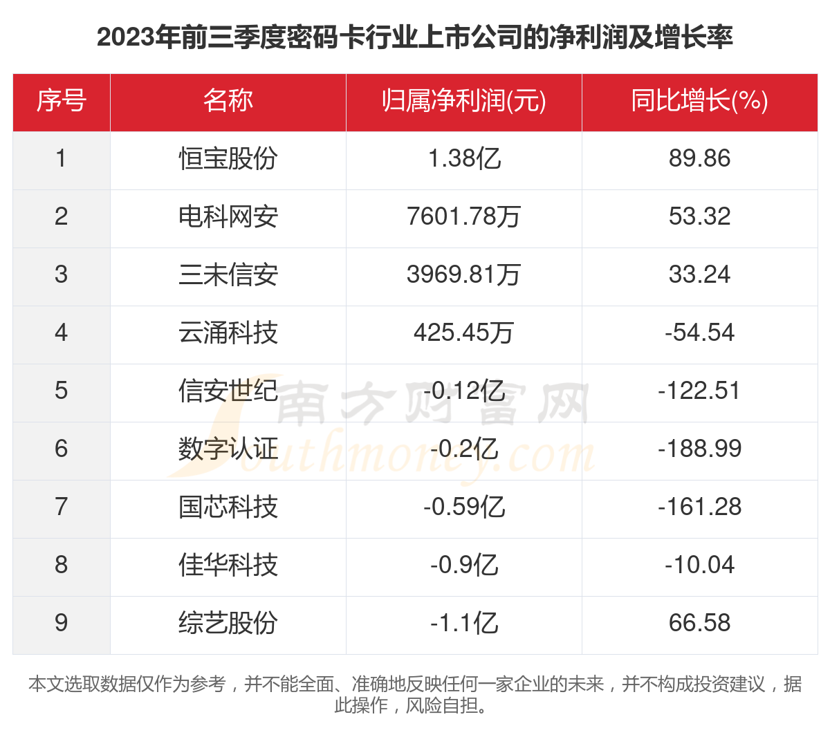 电科网安获得发明专利授权：“一种密钥管理方法、装置及电子设备和存储介质”