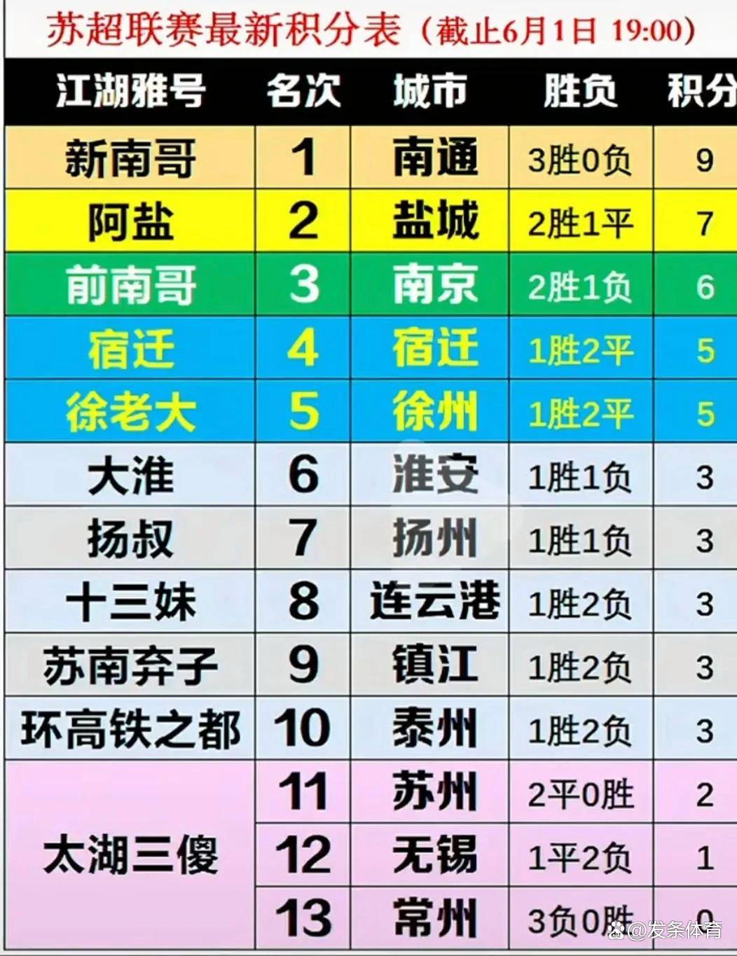 今晚苏超决赛，“玩梗经济学”今年的收官之战