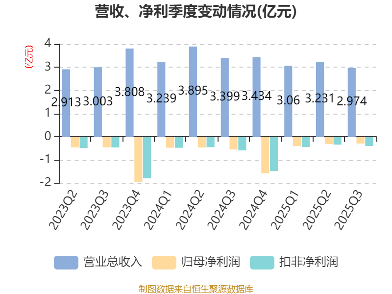 首都在线(300846.SZ)：高管张丽莎拟减持不超1.94万股公司股份